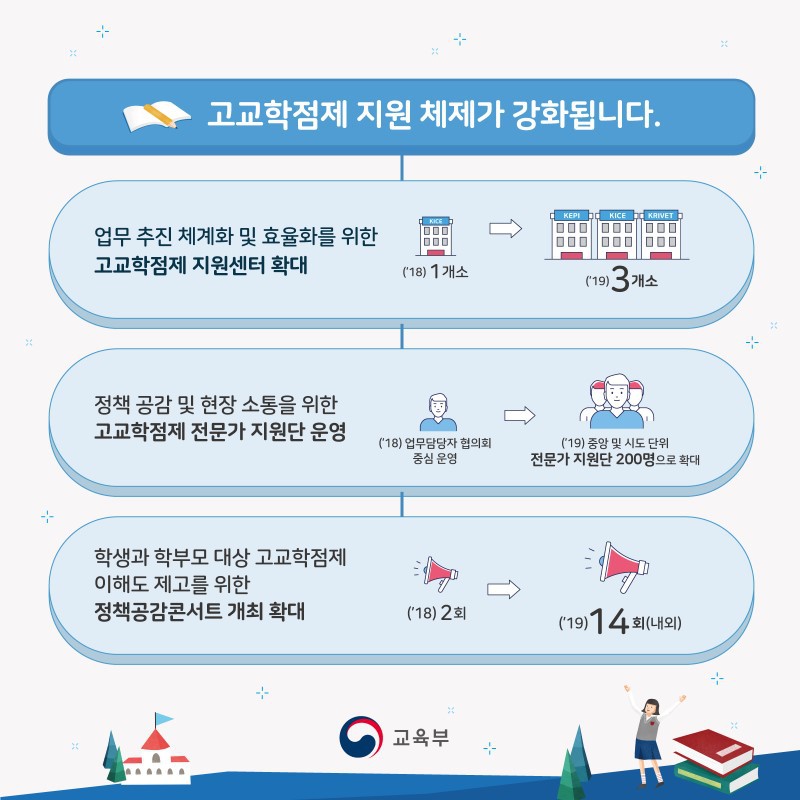 고교학점제 어디까지 왔나? | 인스티즈