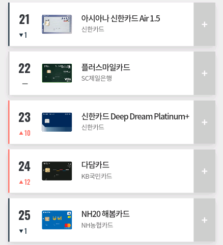 2019년 9월 카드고릴라 인기 신용카드 TOP 100.jpg | 인스티즈