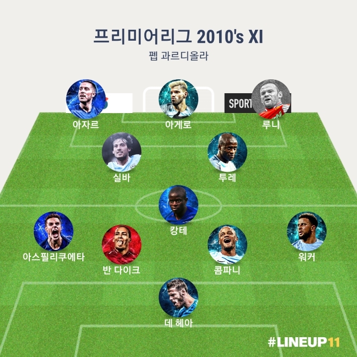 유럽 4대리그 2010년대 베스트 | 인스티즈