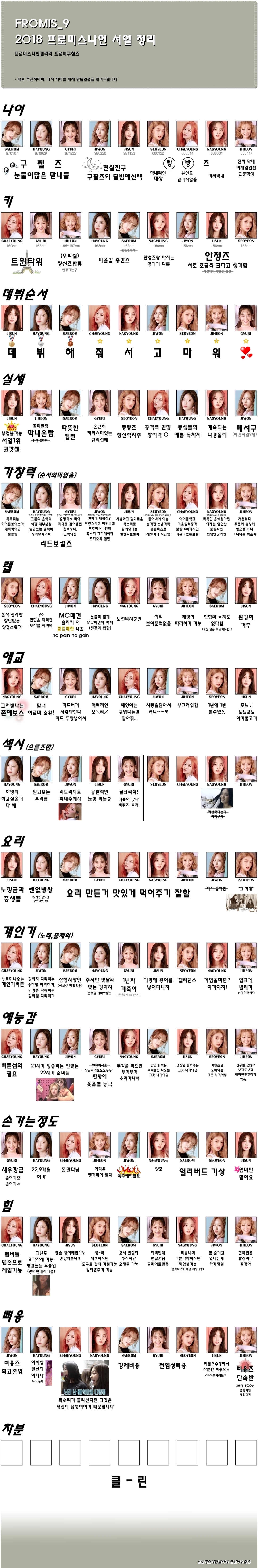 프로미스나인 서열정리 | 인스티즈