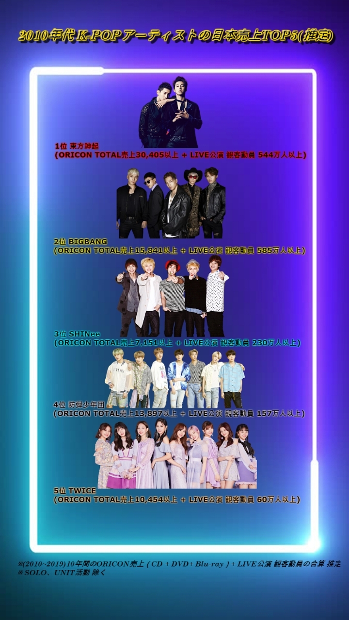 2010년대 한국가수 일본 매출 Top5 | 인스티즈