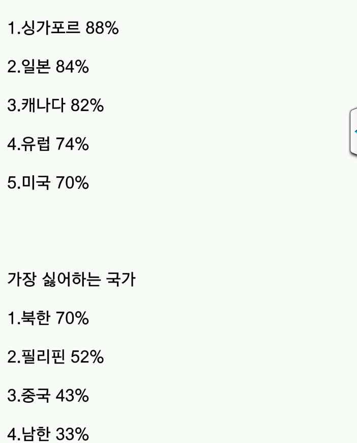 대만에서 최근 조사한 좋아하는 국가/ 싫어하는 국가 순위 | 인스티즈
