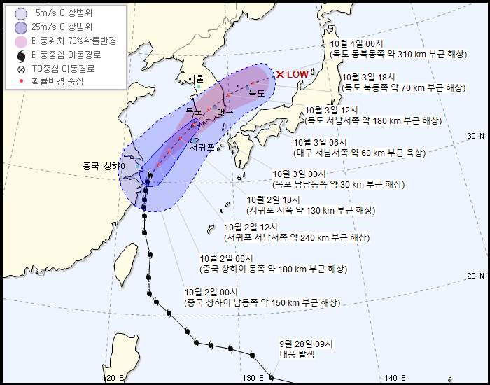 제 18호 태풍 미탁 예상 진로...한국, 일본 - 진도➡️광주 부근➡️전북➡️경북➡️영덕/미국 - 함평➡️전북➡️충북➡️경북➡️울진 (10.2 01:00) | 인스티즈