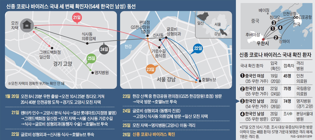 3번 째 확진자 이동경로 팩트 체크 | 인스티즈