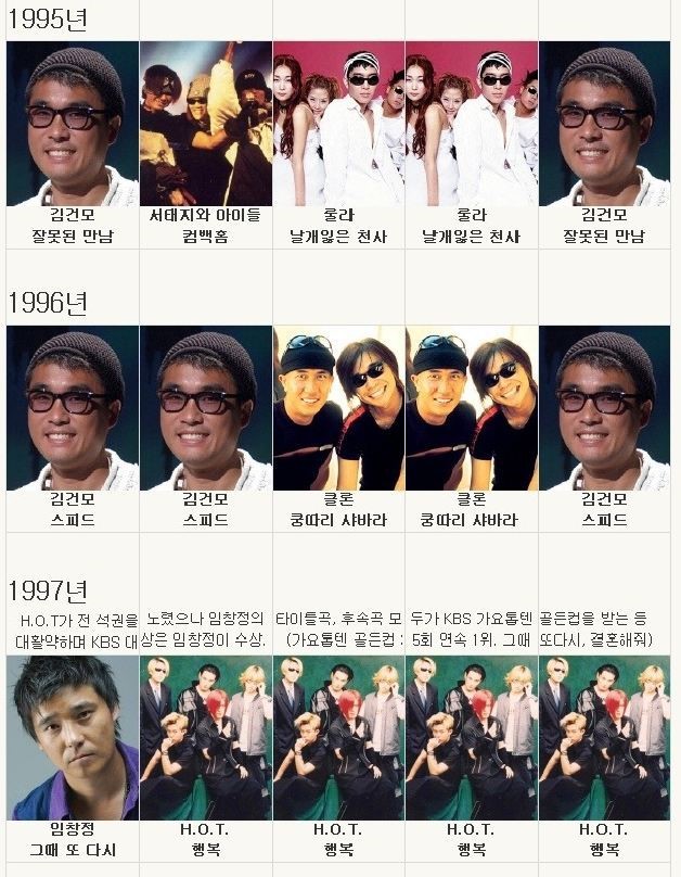 1990년대 가요대상 | 인스티즈