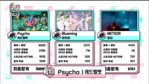 2020년 첫 공중파 올킬 레드벨벳 - 사이코 (흐ㅡ뭇) | 인스티즈