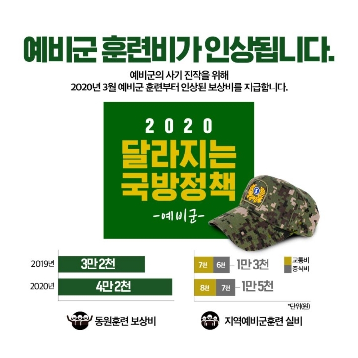 예비군 훈련비 오름 | 인스티즈