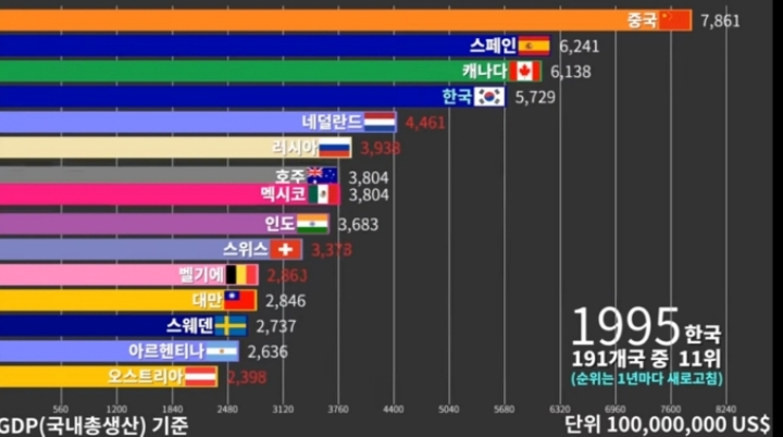 단군 이래 한국 경제의 최고 전성기.jpg | 인스티즈