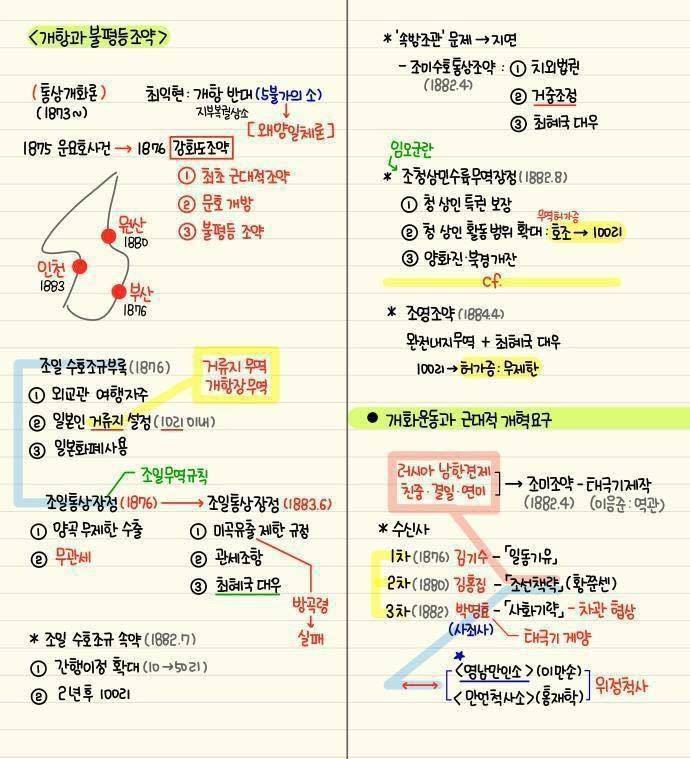 간단하게 정리된 한국사 모음 | 인스티즈