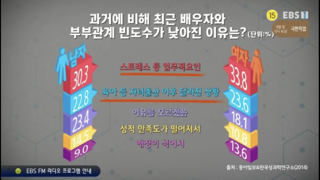요즘 부부들이 섹스를 하지 않는 이유.jpg | 인스티즈