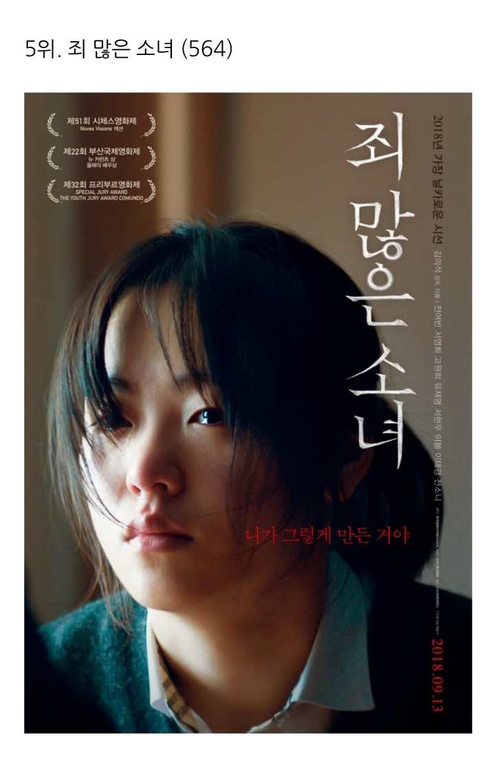 이동진 평론가 블로그 방문자들이 뽑은 2018년의 한국영화 | 인스티즈