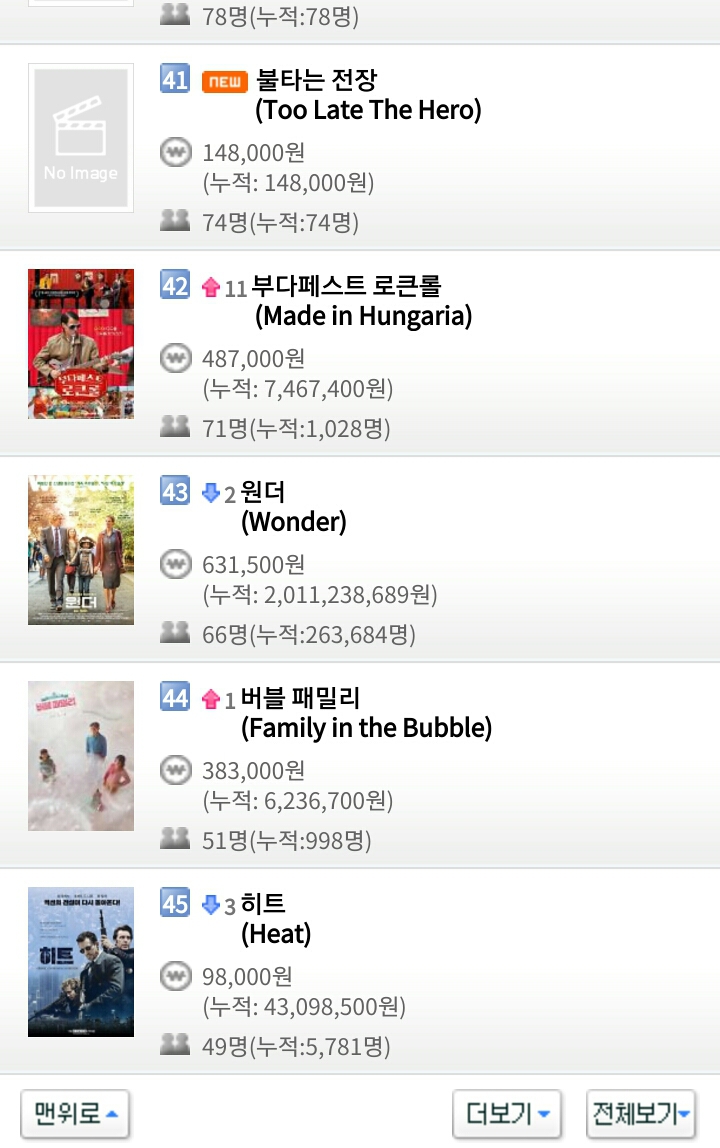 2019년 새해 첫 날 1월 1일 영화박스오피스 순위.jpg | 인스티즈