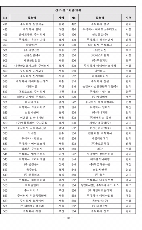 2019년도 가족친화인증기업,기관 선정 명단 공고 | 인스티즈