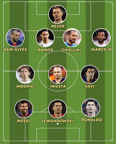 데일리메일 선정 2010년대 베스트 XI | 인스티즈