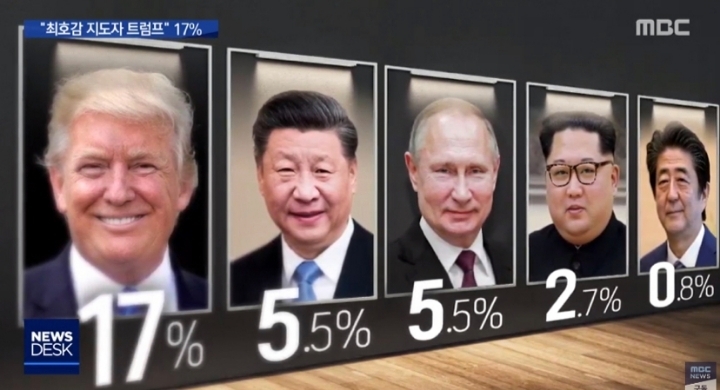 한국 외교 상대하는 1번~5번 타자 | 인스티즈