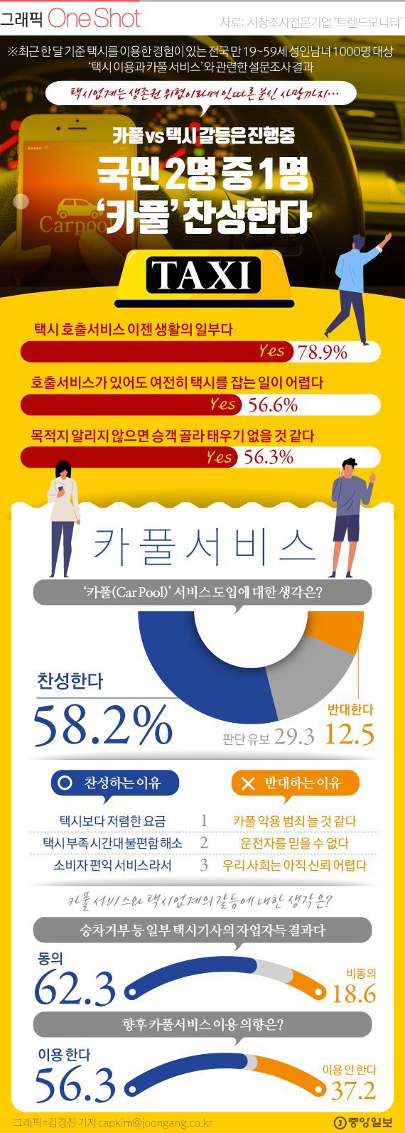 카풀 서비스 도입에 대한 생각.jpg | 인스티즈
