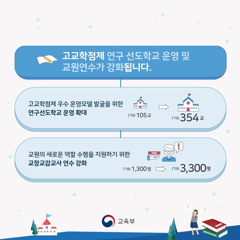 고교학점제 어디까지 왔나? | 인스티즈