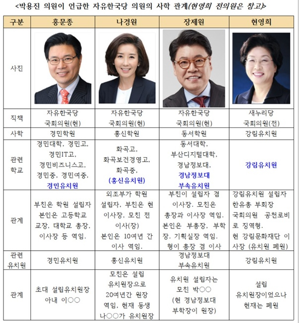 자유한국당 의원이 사학관계 | 인스티즈