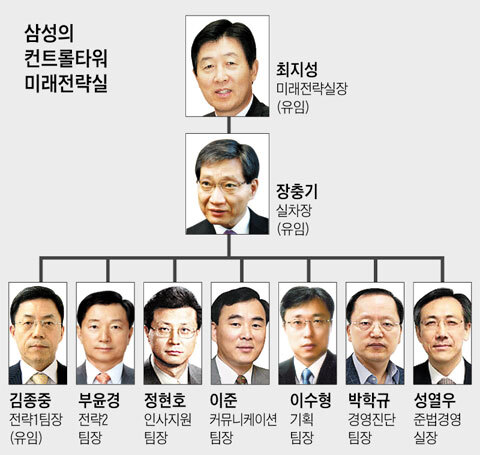 진중권이 저렇게 된 이유 (합리적 의심) | 인스티즈