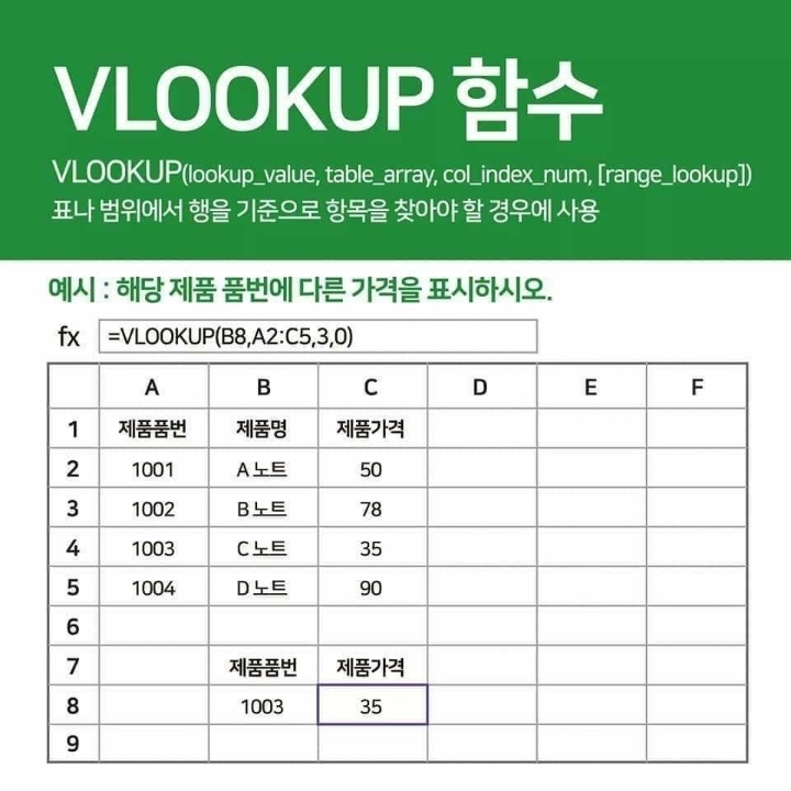 엑셀에서 많이 쓰는 함수들 | 인스티즈