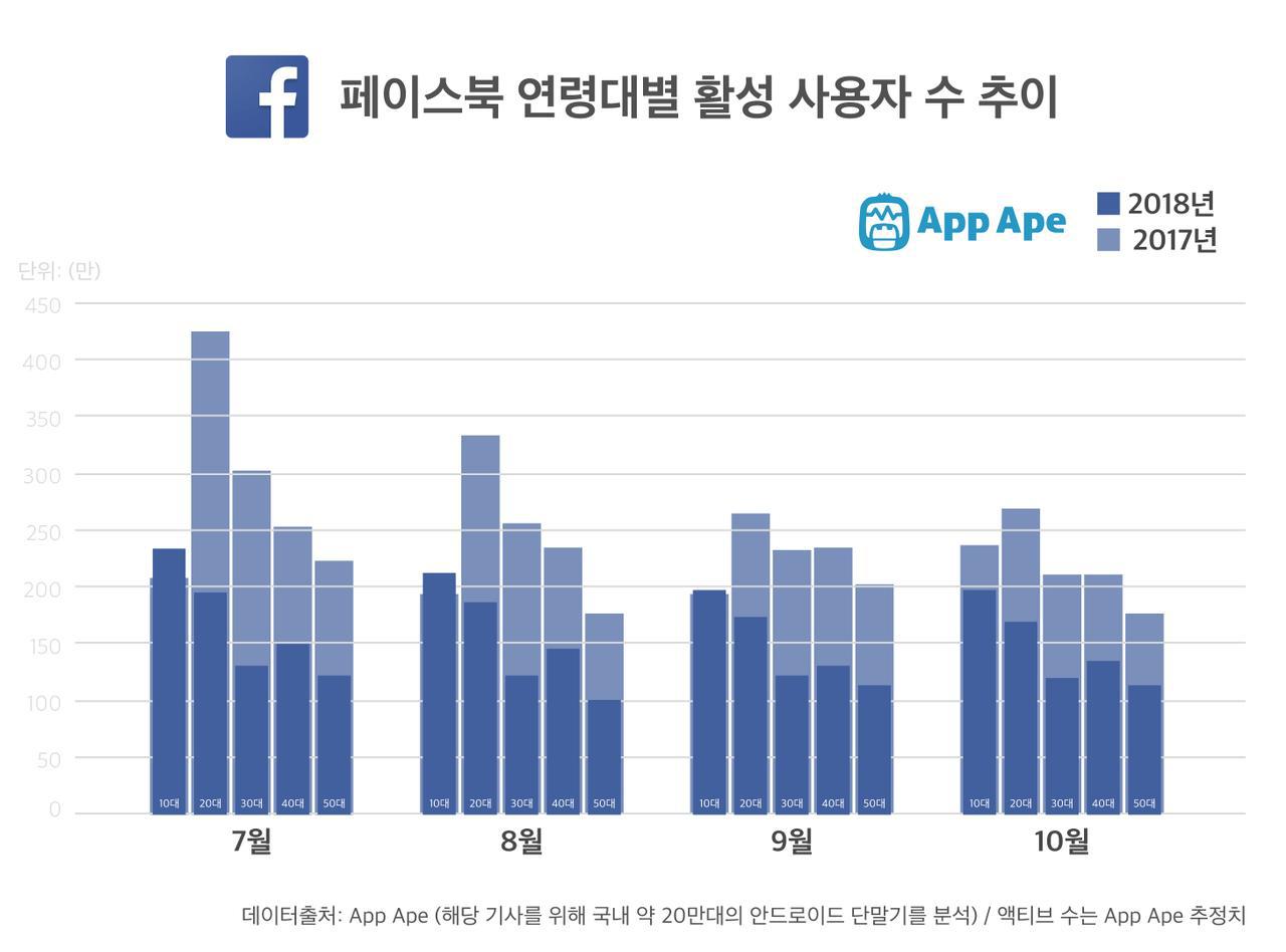 페이스북 활성 사용자 수 변화 추이.jpg | 인스티즈
