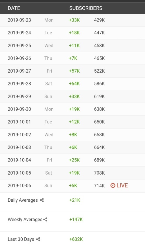 달나라 여행 29만전... | 인스티즈