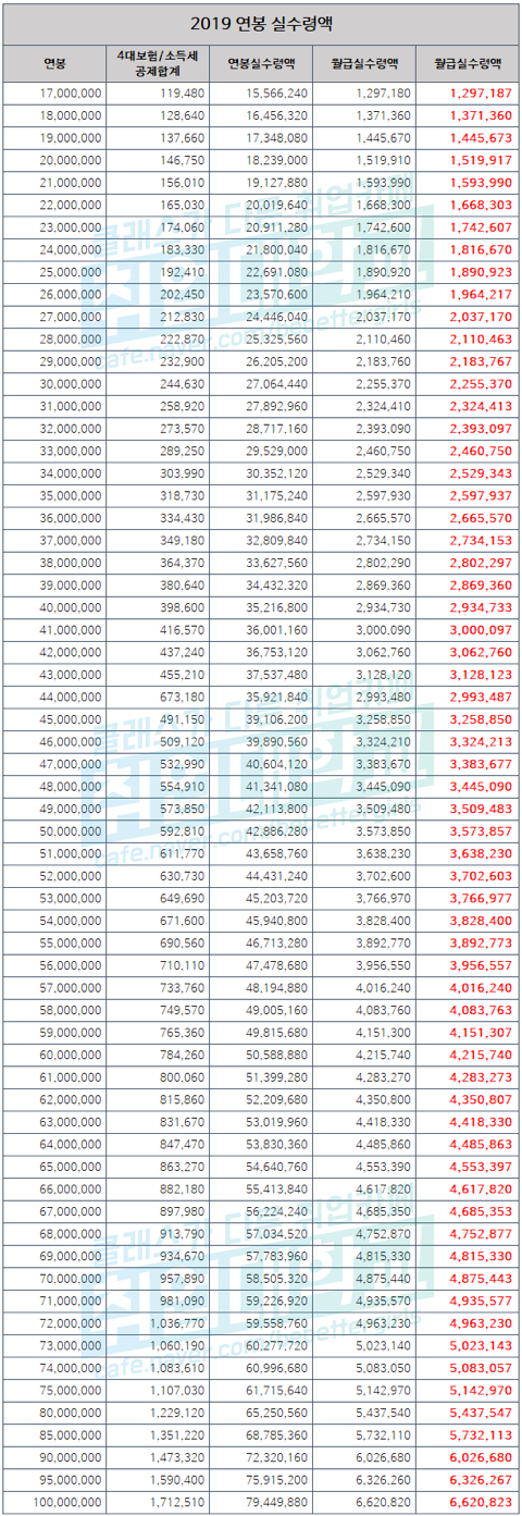 2019년 연봉 실수령액 표 | 인스티즈