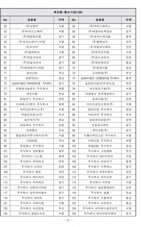 2019년도 가족친화인증기업,기관 선정 명단 공고 | 인스티즈