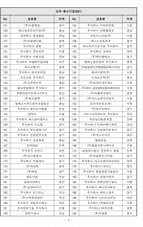 2019년도 가족친화인증기업,기관 선정 명단 공고 | 인스티즈