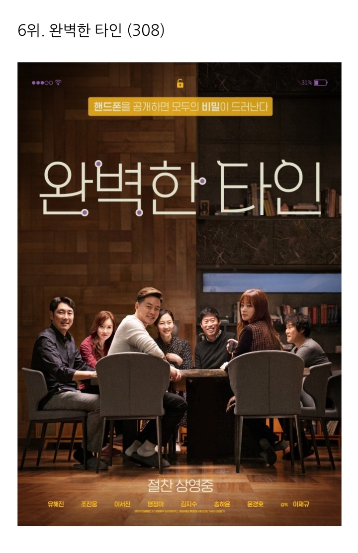 이동진 평론가 블로그 방문자들이 뽑은 2018년의 한국영화 | 인스티즈