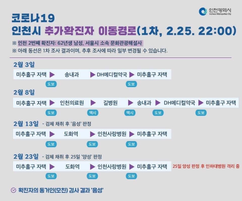 인천 코로나 확진환자의 미친 클라쓰 ㄷㄷ.jpg | 인스티즈