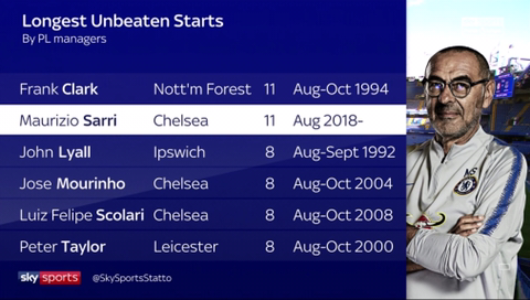 기록에 도전하는 사리 | 인스티즈