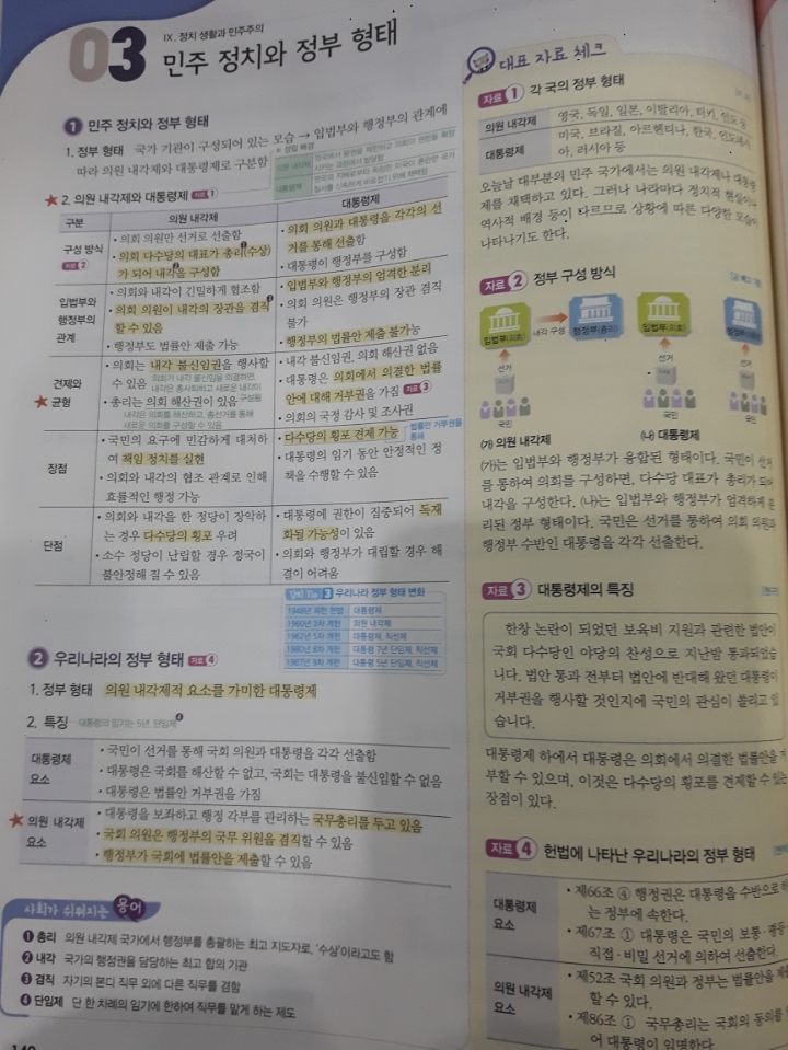 요즘 중학교 1학년 정치(사회) 수준 | 인스티즈