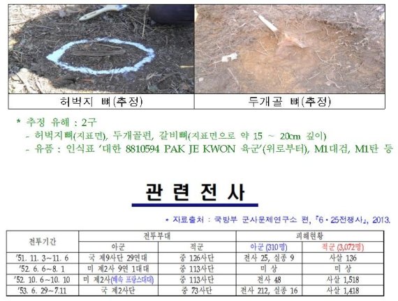 DMZ서 국군 유해 첫 수습..인식표 주인공 박재권 이등중사 | 인스티즈