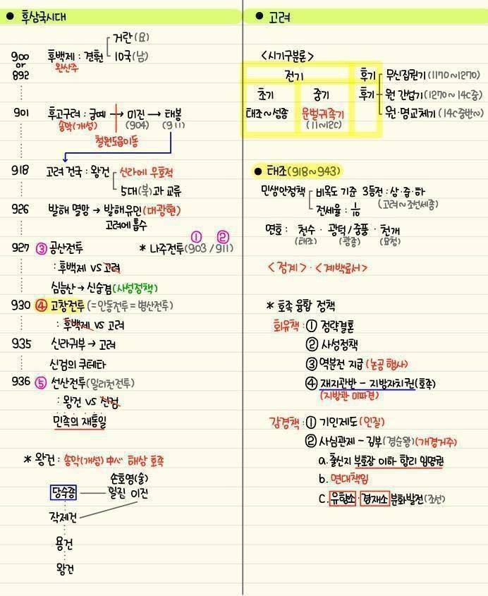 간단하게 정리된 한국사 모음 | 인스티즈