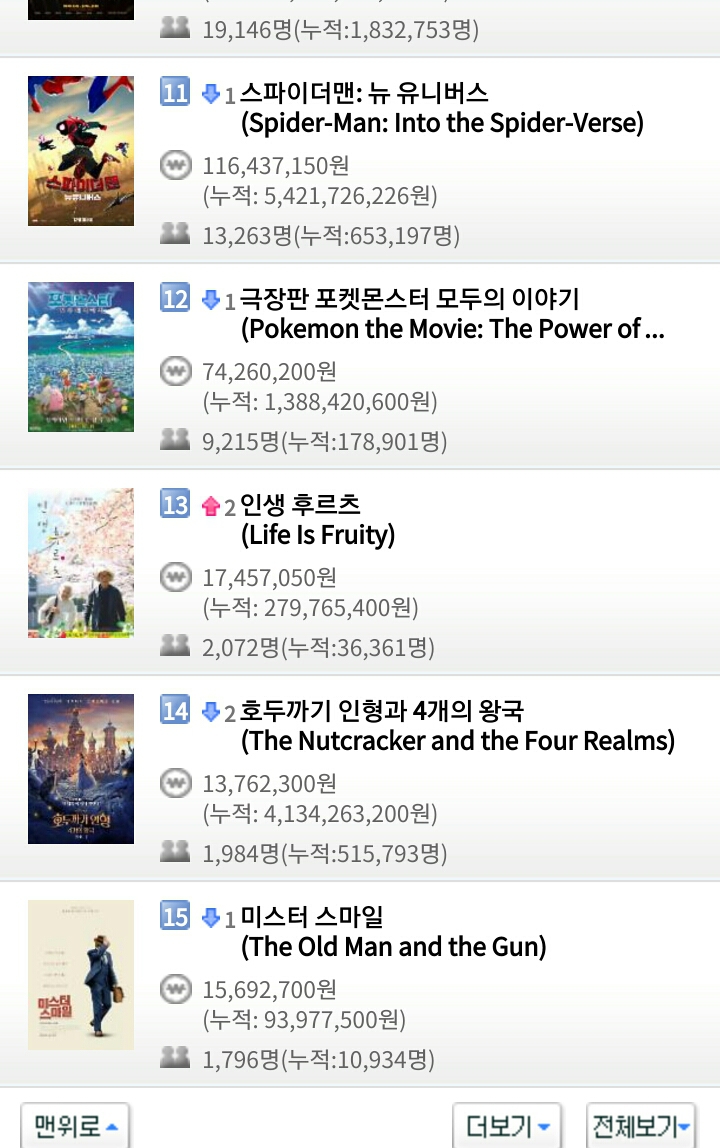 2019년 새해 첫 날 1월 1일 영화박스오피스 순위.jpg | 인스티즈