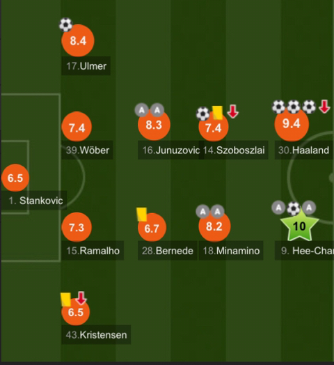 [후스코어드] 챔피언스리그 1라운드 유일하게 평점 10점 받은 선수 | 인스티즈