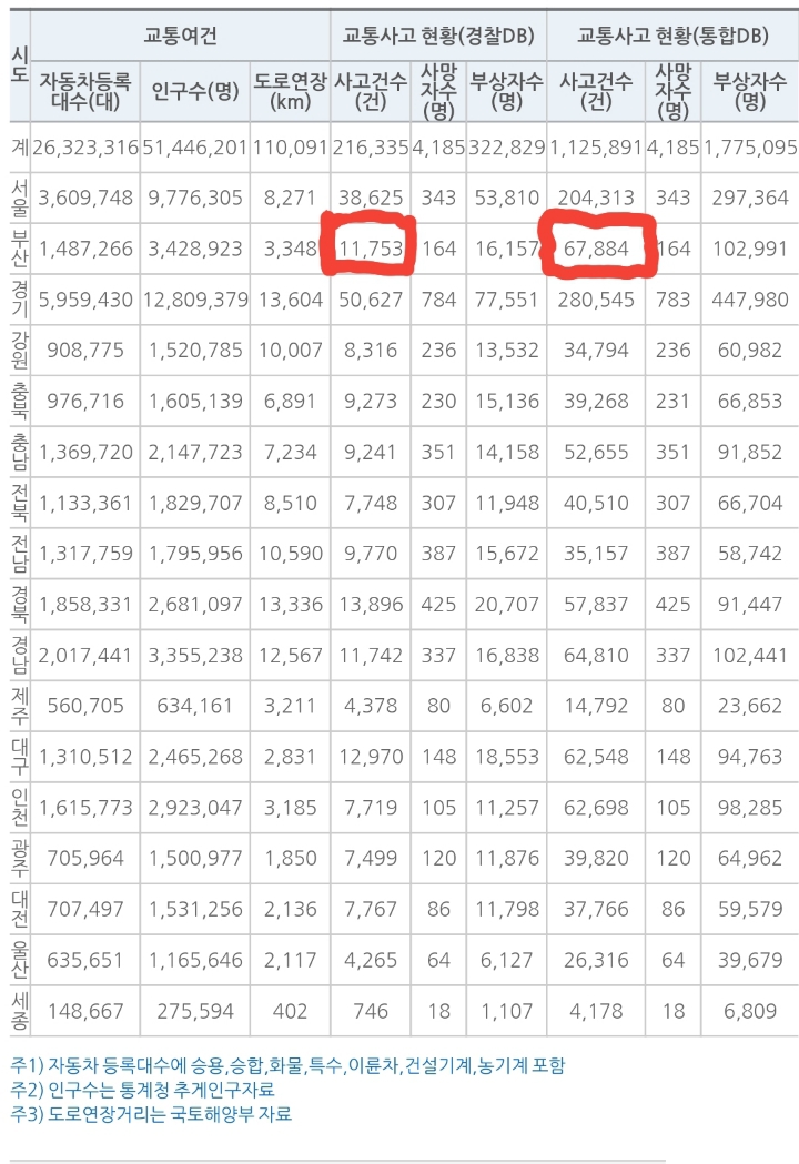 부산사는 입장에서 좀 신기한 거 | 인스티즈