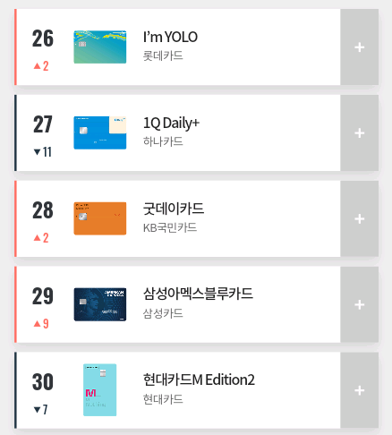 2019년 9월 카드고릴라 인기 신용카드 TOP 100.jpg | 인스티즈