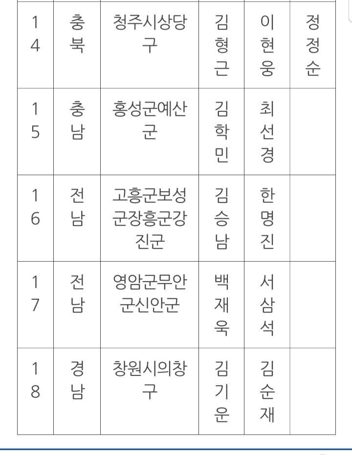 [정치] 민주당 제 3차 공천심사결과 | 인스티즈