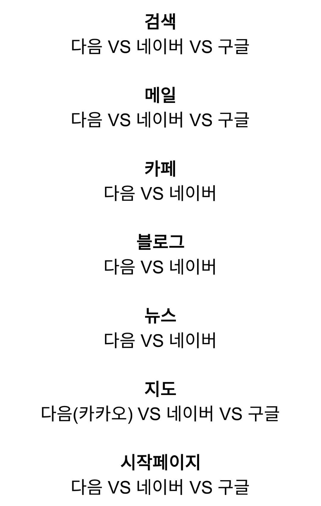 다음 vs 네이버 당신은?? | 인스티즈