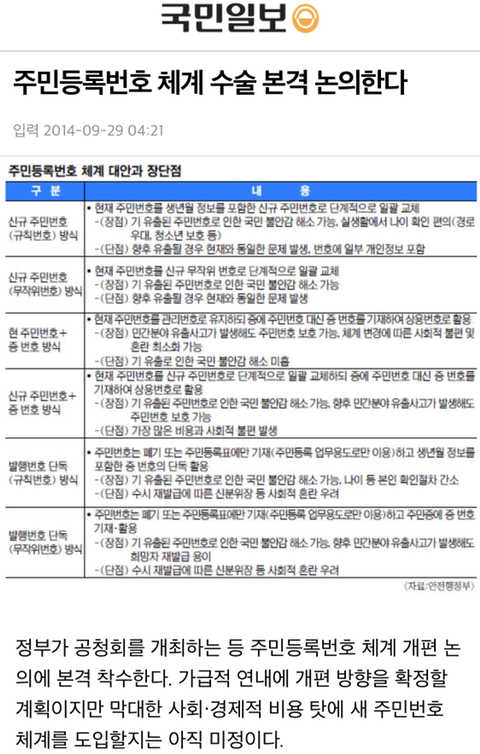 주민등록번호 변경은 개인정보 보호 차원에서 2014년 박근혜 정권때도 추진했던 개편안임 | 인스티즈