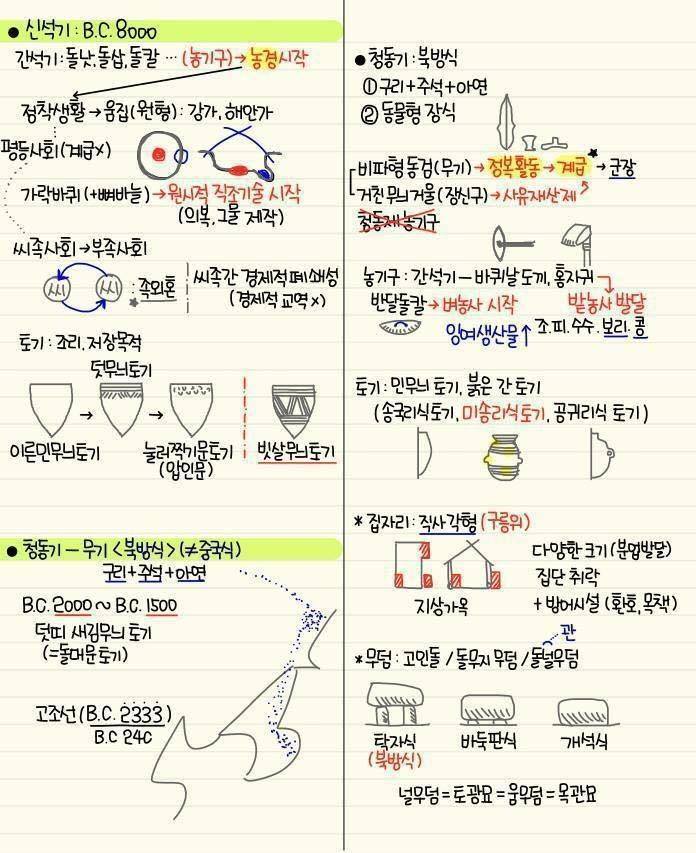 간단하게 정리된 한국사 모음 | 인스티즈