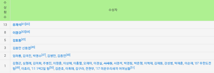 여자 예능인 최초로 대상 받은 사람 ㄷㄷㄷㄷ | 인스티즈