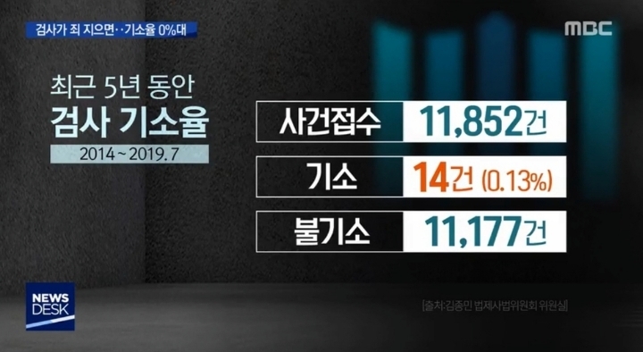 공수처가 필요한 이유 | 인스티즈