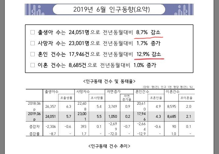 모두가 ㅈ된걸 알고 있지만 외면하고 있는 사실 ㄷㄷ | 인스티즈