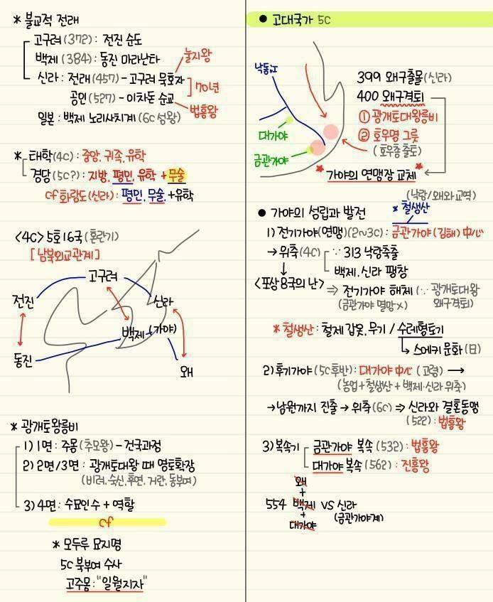 간단하게 정리된 한국사 모음 | 인스티즈