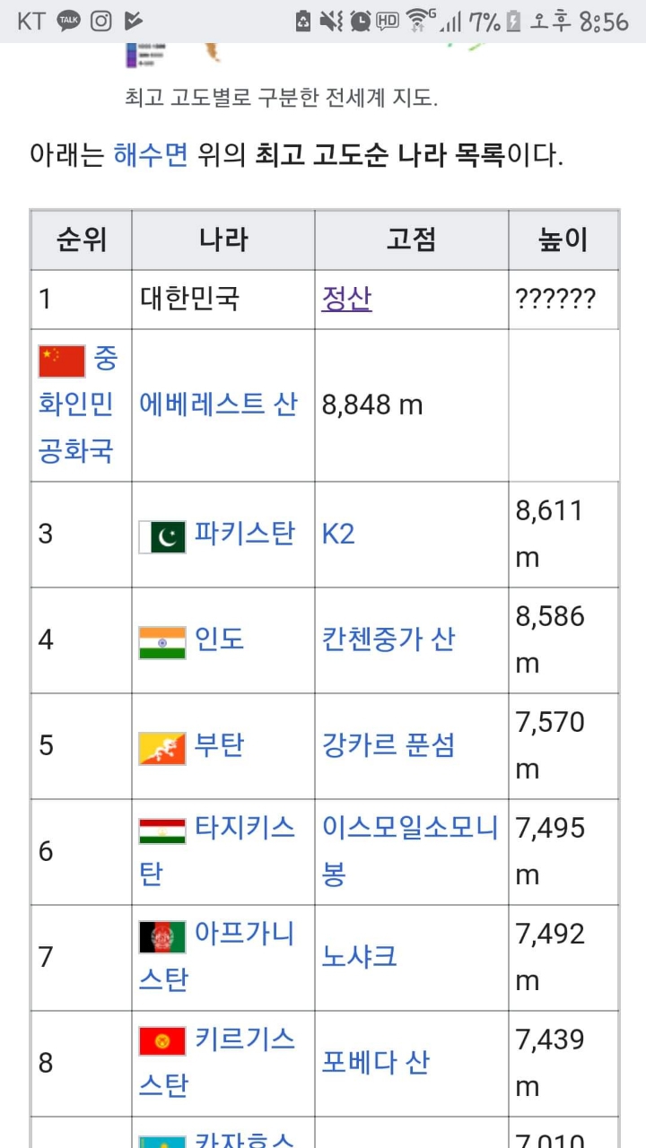 세계에서 가장 높은 산은? | 인스티즈
