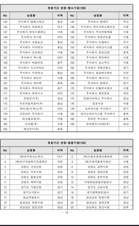 2019년도 가족친화인증기업,기관 선정 명단 공고 | 인스티즈