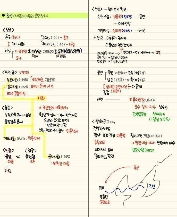 간단하게 정리된 한국사 모음 | 인스티즈